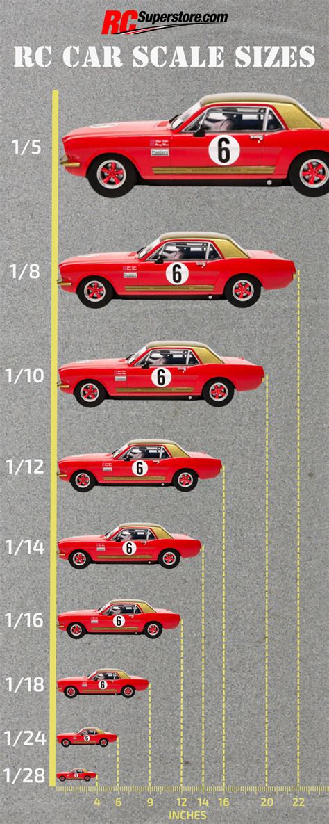 Rc Truck Scale Chart