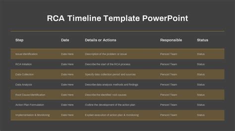 Rca Template Ppt