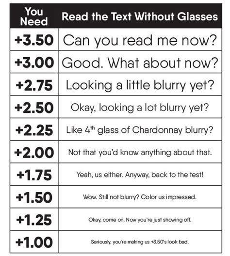 Readers Eye Chart