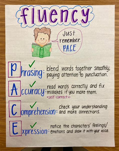 Reading Fluency Anchor Chart