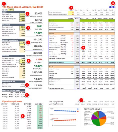 Real Estate Investment Template Excel