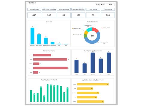 Recruitment Dashboard Excel Template