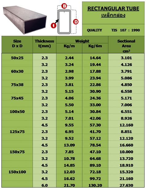 Rectangular Steel Tube Size Chart