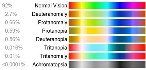 Red Green Color Blindness Chart
