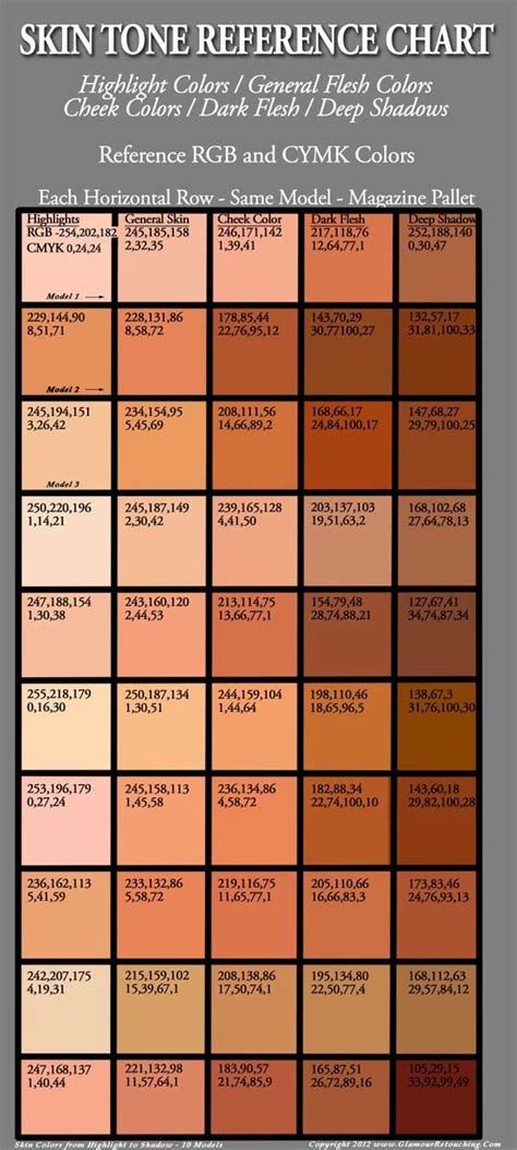 Red Hair Color Chart Skin Tone
