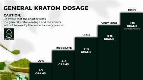 Red Kratom Dosage Chart
