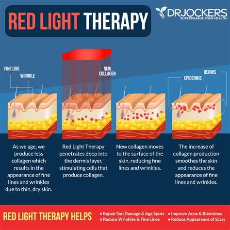 Red Light Therapy Chart