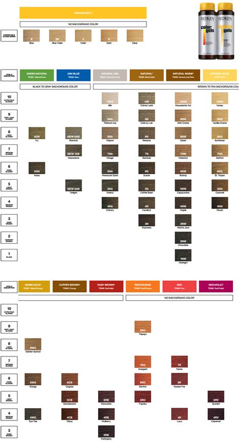 Redken Color Gel Oils Chart