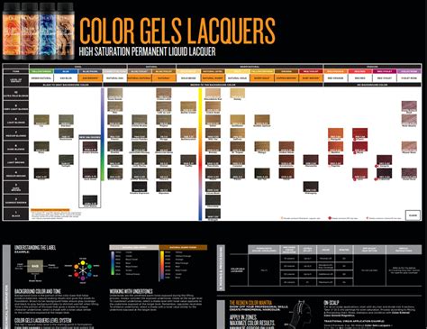 Redken Gel Lacquers Color Chart