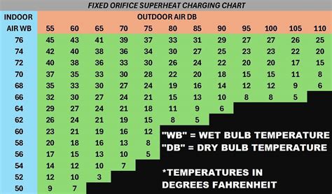 Refrigeration Charging Chart