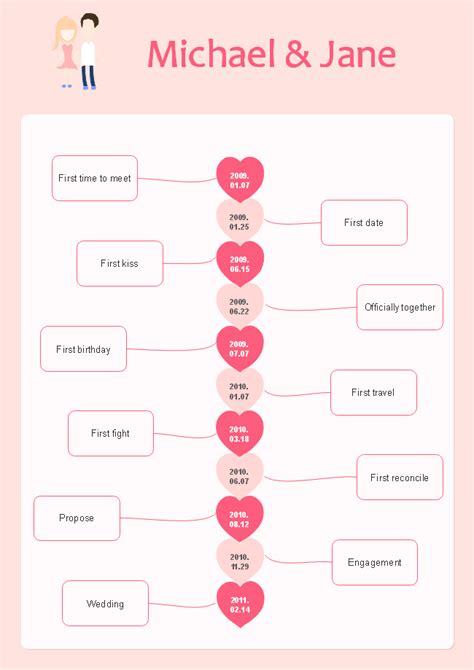 Relationship Timeline Template