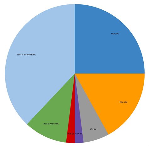 Religion In Usa Pie Chart