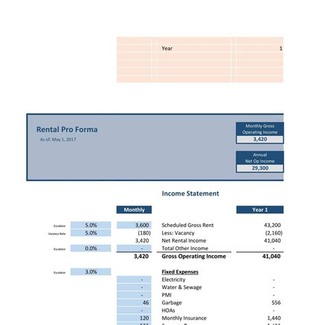 Rental Property Pro Forma Template