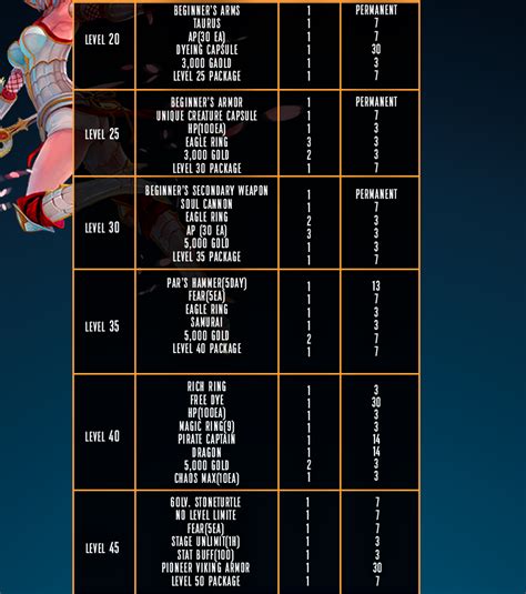 Repo Game Strength Chart