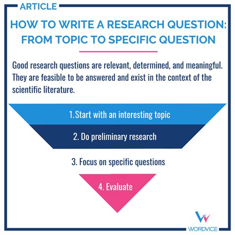 Research Question Template