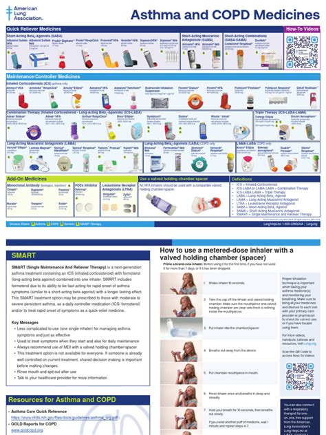 Respiratory Drugs Chart