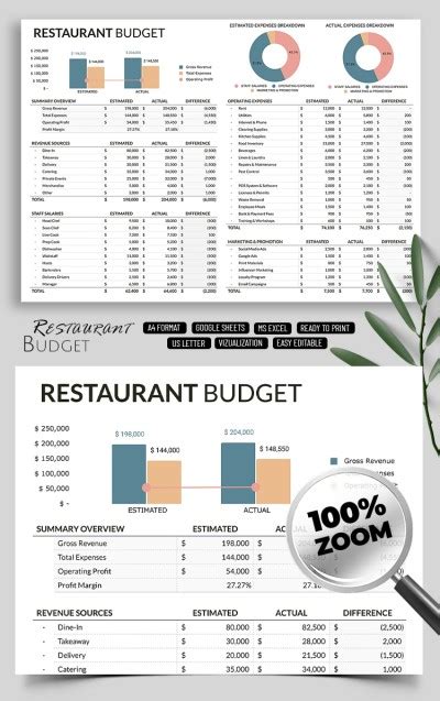 Restaurant Budget Template Google Sheets