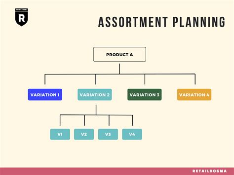 Retail Assortment Plan Template