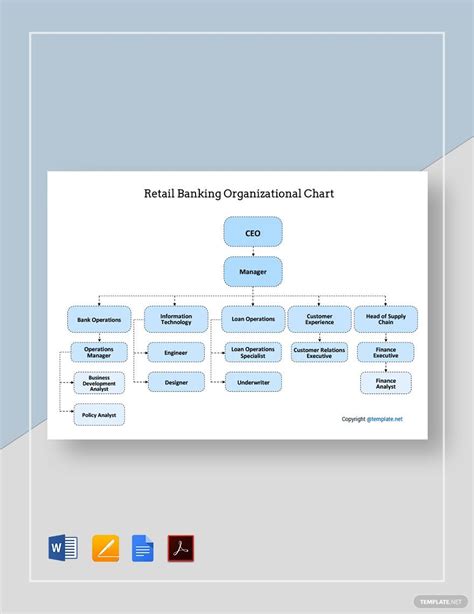 Retail Banking Template