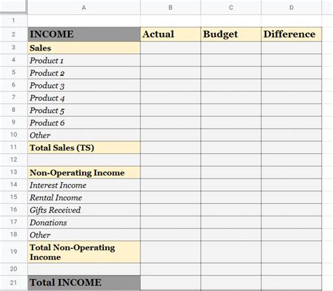 Retail Budget Template