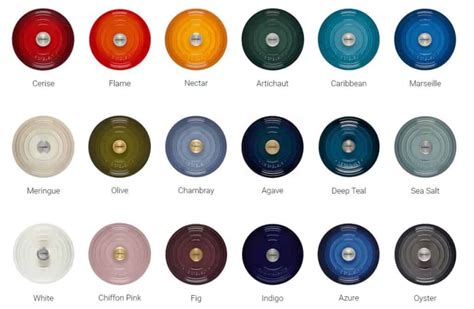 Retired Le Creuset Colour Chart