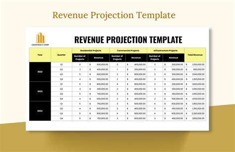 Revenue Projection Template