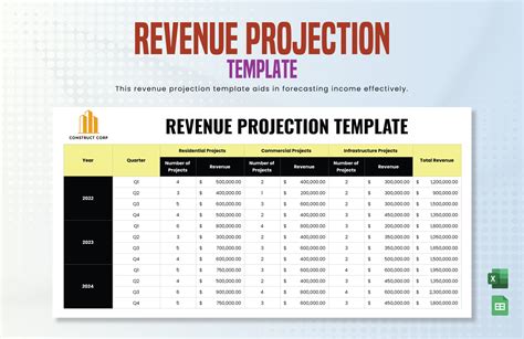 Revenue Projection Template Excel