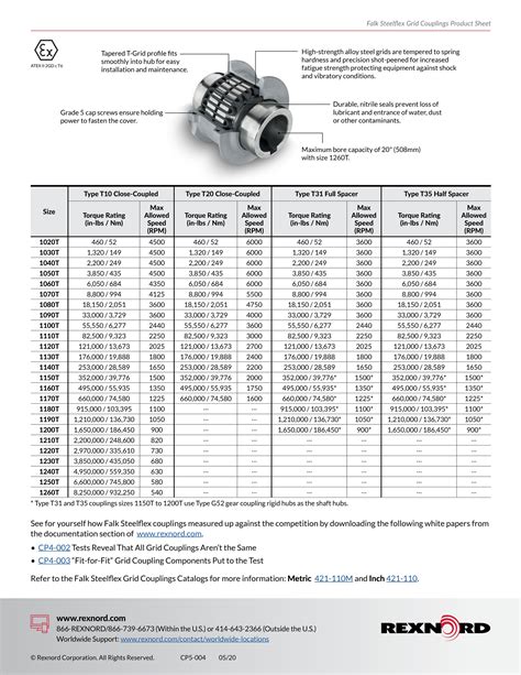Rexnord Coupling Catalog
