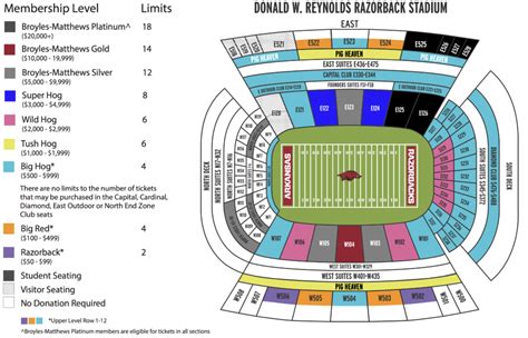 Reynolds Stadium Seating Chart