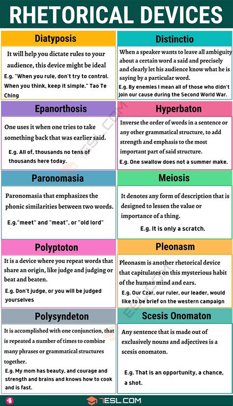 Rhetorical Devices Chart