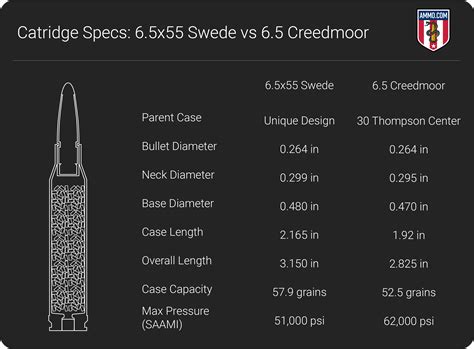 Rifle Caliber Chart 6 5 Creedmoor
