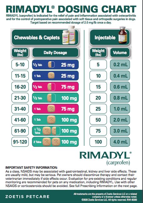 Rimadyl Dose Chart Kg