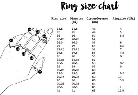 Ring Finger Measurement Chart