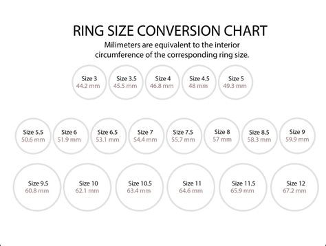 Ring Size Chart 2 5 Inch Circumference