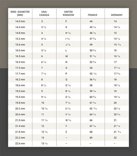 Ring Size Chart Conversion