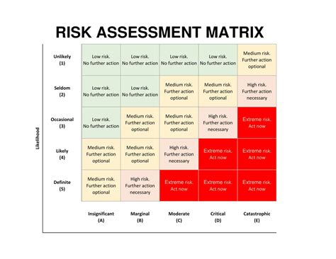 Risk Assessment Matrix Template