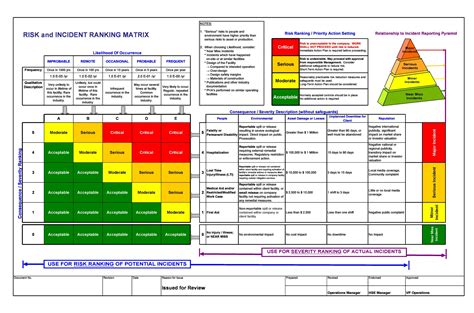 Risk Assessment Matrix Template Xls