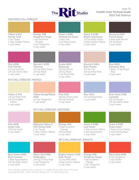 Rit Color Mixing Chart