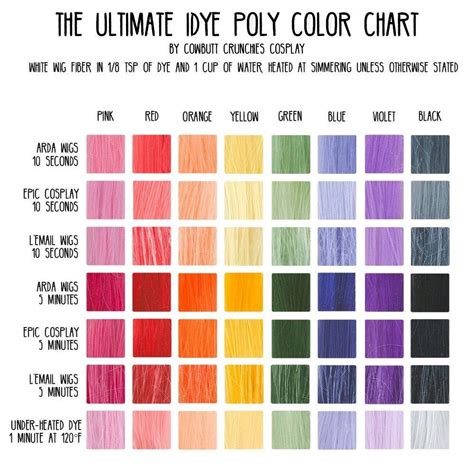Rit Dyemore Color Mixing Chart