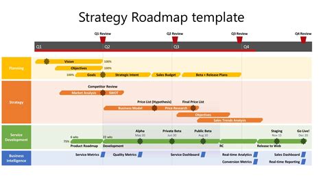 Roadmap Templates Free