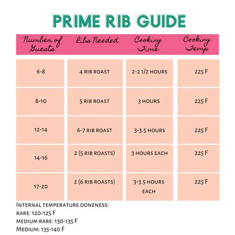 Roasting Time Chart For Standing Rib Roast