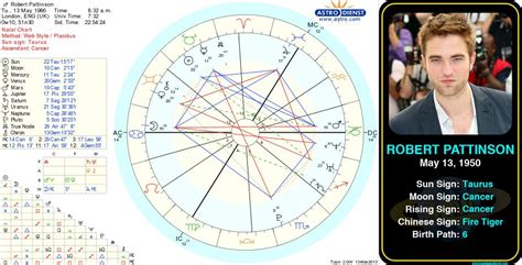 Robert Pattinson Natal Chart