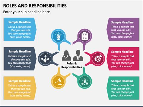 Roles And Responsibilities Ppt Template