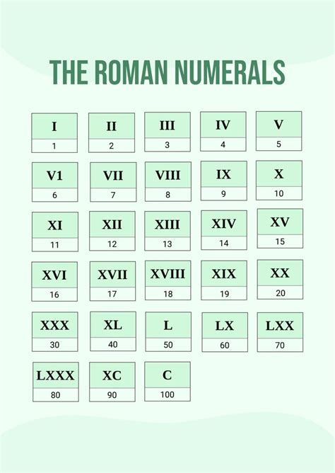 Roman Numeral Chart Printable