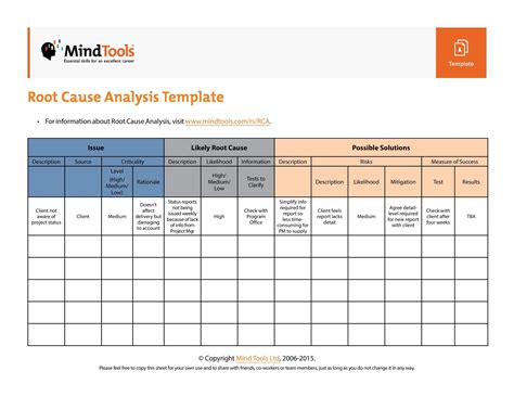 Root Cause Analysis Template Word