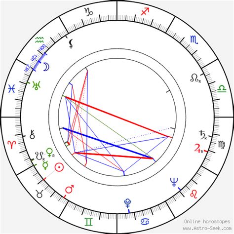 Rosalia Birth Chart