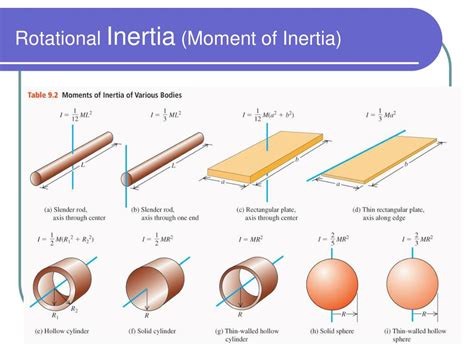 Rotational Inertia Chart