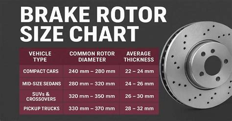 Rotor Size Chart