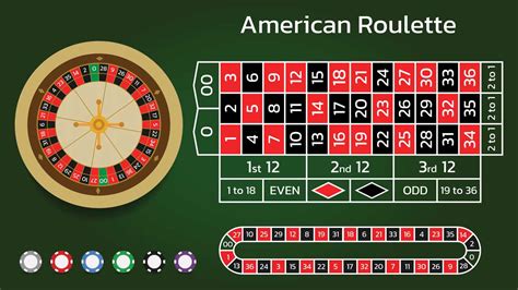 Roulette Chart