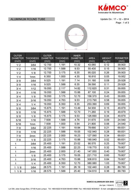 Round Tube Sizes Chart